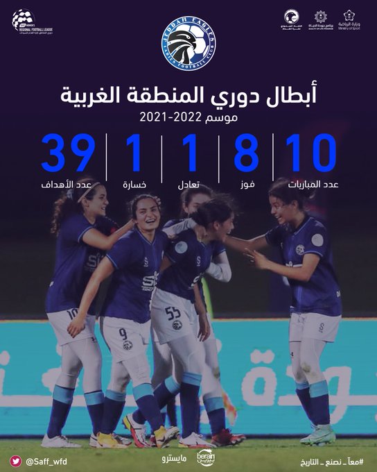نتائج أبطال دوري المنطقة الغربية للدور السعودي للسيدات موسم 2021-2022